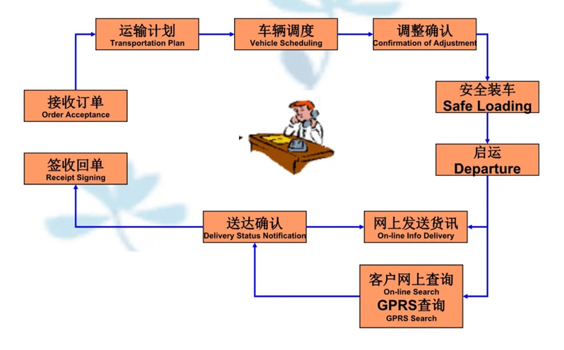 吴江震泽直达赣县物流公司,震泽到赣县物流专线